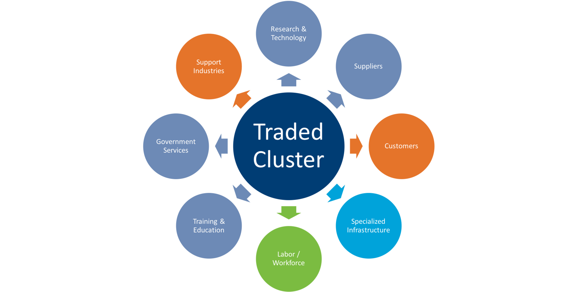 TradedCluster Visual